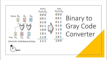 Design of Binary to Gray code converter