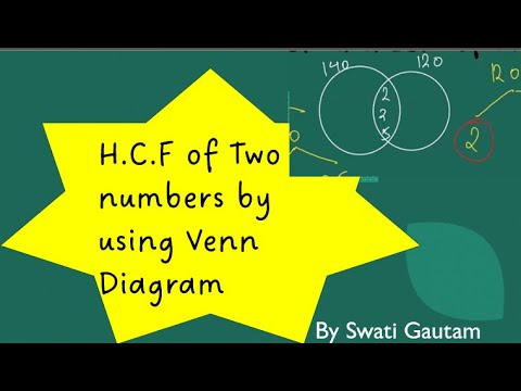 Find the HCF using the Venn Diagrams | GCSE Maths - YouTube