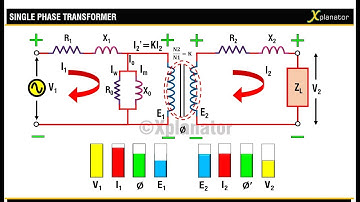 SINGLE PHASE TRANSFORMER : EQUIVALENT CIRCUIT AND WORKING