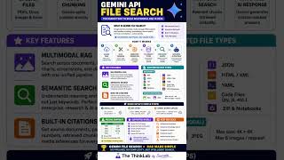 🚀 Google just made RAG development dramatically easier with Gemini API File Search.