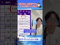 ボートレース初心者でも回収率が上がる3原則｜買い方から資金配分までを解説します【競艇 予想】