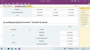 024 python入门pandas透视表 pivot table  2021 07 08 21 33 53