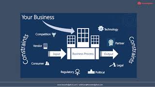 Introduction to Business Analysis - Rumesh Wijetunge | KnowledgeHut Webinar