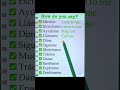 VOCABULARIO BÁSICO EN INGLÉS – APRENDE INGLÉS PARA PRINCIPIANTES 📖🇺🇸🤩 #ingles #aprenderingles