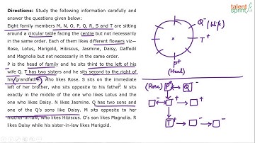 Circular Arrangement | Advanced Example - 21 | Reasoning Ability | TalentSprint Aptitude Prep
