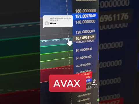 Avax price prediction #avax #avalanche #crypto #bitcoin #charts #priceprediction #shorts