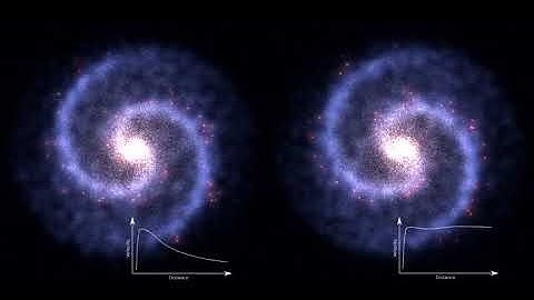 Galaxy rotation under the influence of dark matter?
