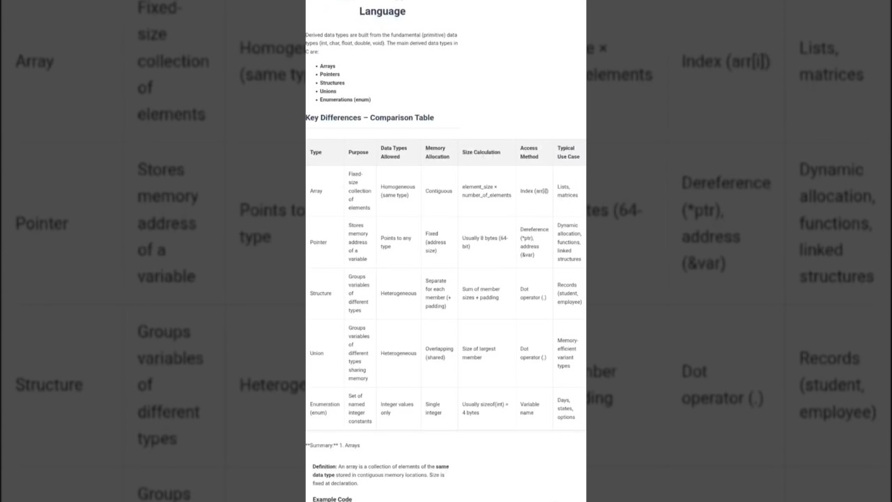 Derived Data Types in C: Complete Guide with Examples Code and Output | viral shorts | viral status