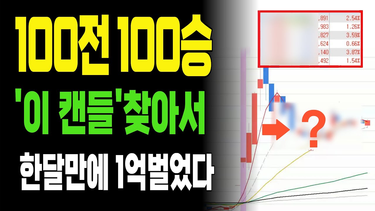 향후 10배 올라가는 '겹양봉' 세력신호.. 이거찾고 월 1억 벌었다