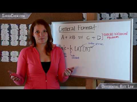 Differential Rate Law
