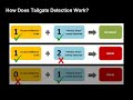 intuVision Vehicle Tailgating Introduction and Configuration Guide