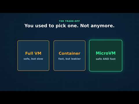 AWS Lambda MicroVMs, explained