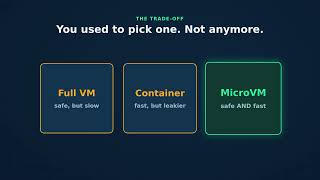 AWS Lambda MicroVMs, explained