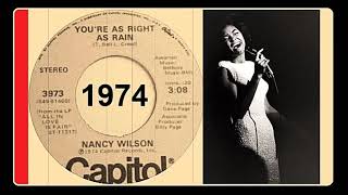 Watch Nancy Wilson Youre As Right As Rain video