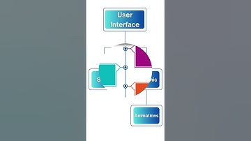 Flow chart to learn flutter