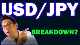 USDJPY Analysis Today : Breakout Trading Strategy