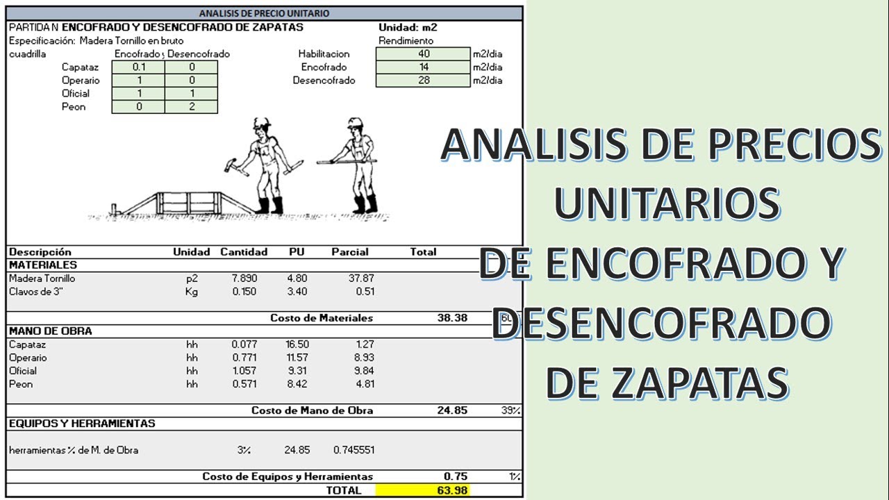 4 Analisis De Precios Unitarios Encofrado Y Desencofr - vrogue.co