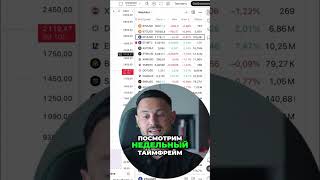 Анализ Ethereum: Рост или Снижение? Подробный Разбор #shorts