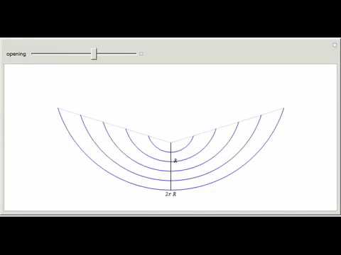 Area of a Disk