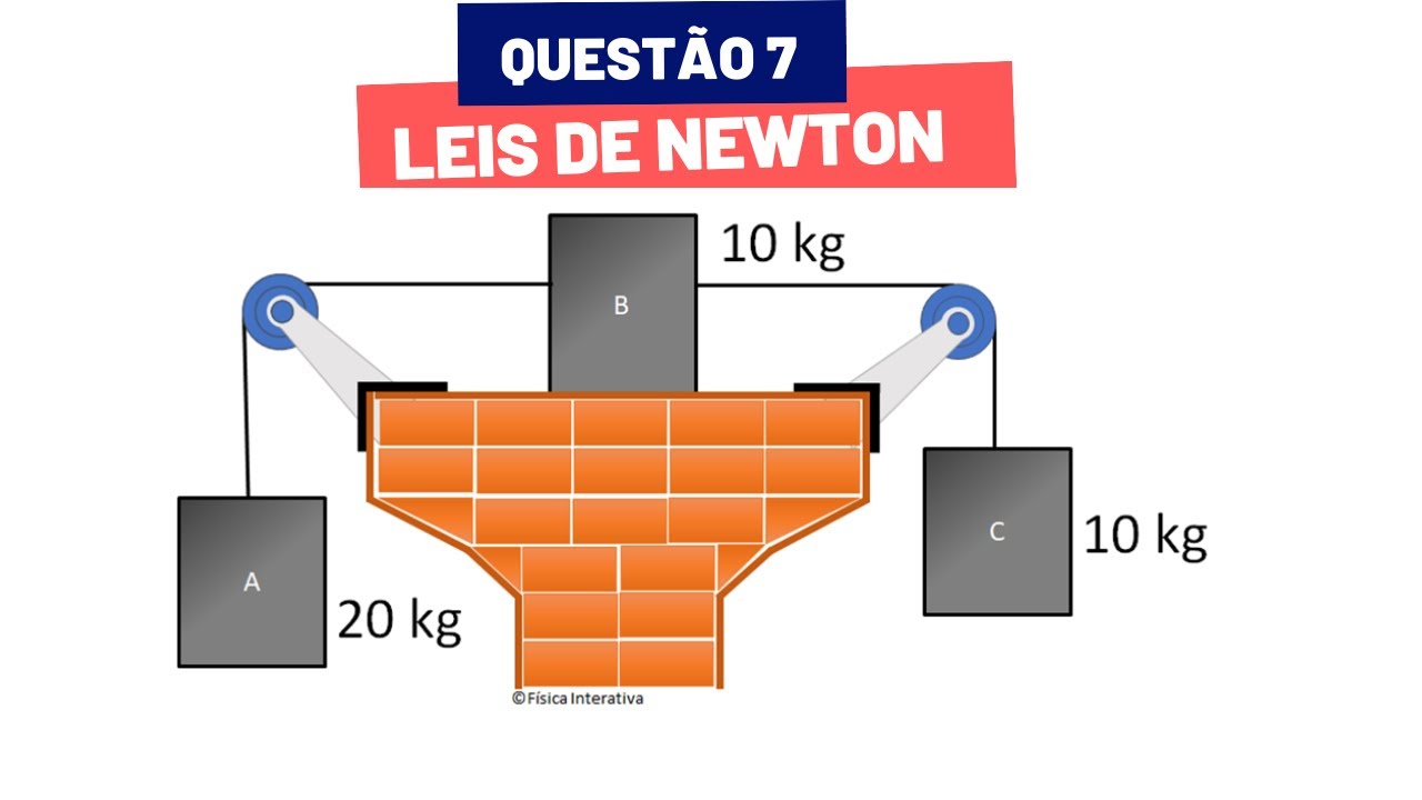 QUESTÃO 7 - APLICAÇÕES DAS LEIS DE NEWTON