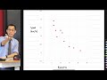 Correlation and Variables in Data