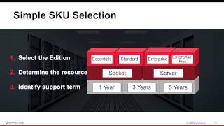 Unitrends UEB Software Pricing and Packaging - NA Partner Presentation 9/1/2015
