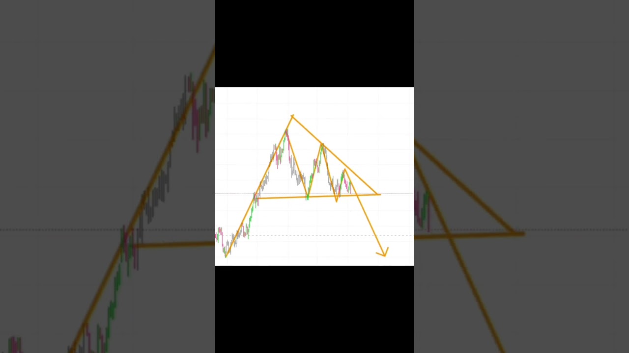 Flag Trading Strategy Explained | Catch the Trend & Maximize Your Gains!