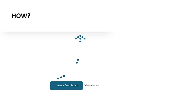 Monitor your Azure OpenAI Instances