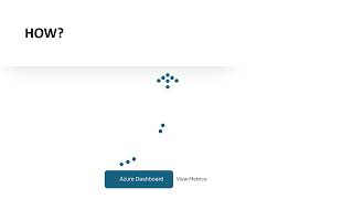 Monitor your Azure OpenAI Instances