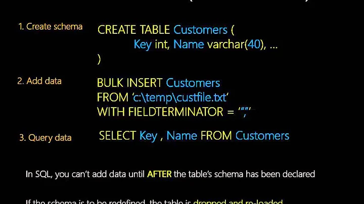 Schema on Write vs. Schema on Read