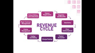 Mastering RCM A Deep Dive into Medical Billing | RAWAT DIY