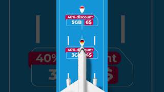 Orbit Mobile Travel eSIM
