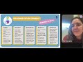 Understanding Literacy Development (Part 4)- Reading Milestones, Spelling, and How SLPs Can Help!