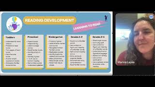 Understanding Literacy Development (Part 4)- Reading Milestones, Spelling, and How SLPs Can Help!
