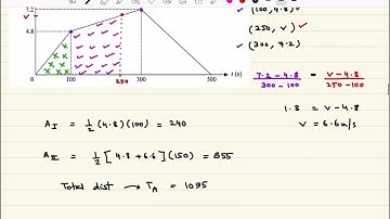 MECHANICS | M1 | 9709 | CAIE | KINEMATICS | VARIABLE ACCELERATION