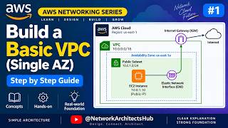AWS VPC Networking | CIDR, Subnet, Route Table & ENI | Scenario Flows
