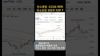 탄소중립·CCUS 테마! 탄소포집 관련주 TOP 7