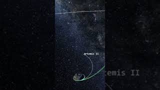 Artemis 2 trajectory to the moon. simulation #artemis #Apollo #nasa