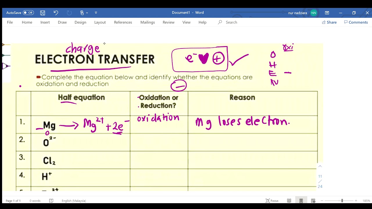 VIDEO PART III (GAIN OR LOSS ELECTRON)