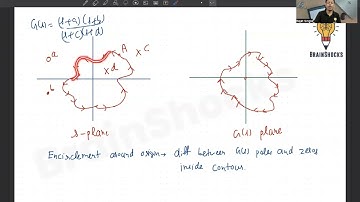 Learn Basic Concepts to understand Nyquist Plot | Rajat Kumar UPSC ESE 2022
