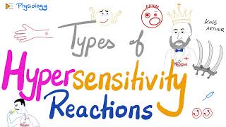 Hypersensitivity Reactions (Type I, II, III, IV HSN) | Most Comprehensive Explanation!