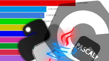 TOP 10 MOST POPULAR PROGRAMMING LANGUAGES 1965 - 2020 I ANIMATED RANKING