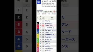 5/24のWIN5データ的に買える馬/消せる馬 #shorts #競馬 #WIN5 #統計 #データ分析 #オークス #優駿牝馬