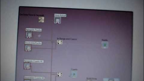 Programacion para Ingenieria UNITEC, Tegucigalpa