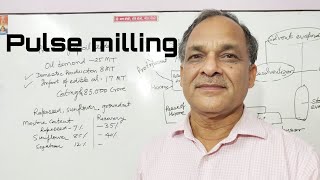 Pulse milling part-1