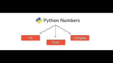 Python dərs 2. Verilən tipləri part 1. Rəqəm tipi