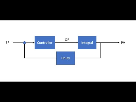 P-control with IPDT System - YouTube