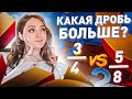 КАК СРАВНИВАТЬ ДРОБИ? · Сравнение дробей · Десятичные и обыкновенные Обычные · Математика 6 класс