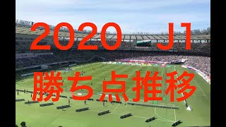 明治安田生命j1リーグ 勝ち点 順位推移グラフ 第1節 第34節 Youtube