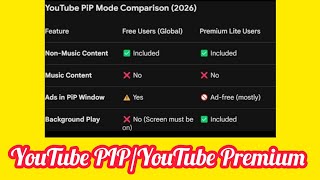 Youtube Premium || Picture in Picture Mode || youtube Premium